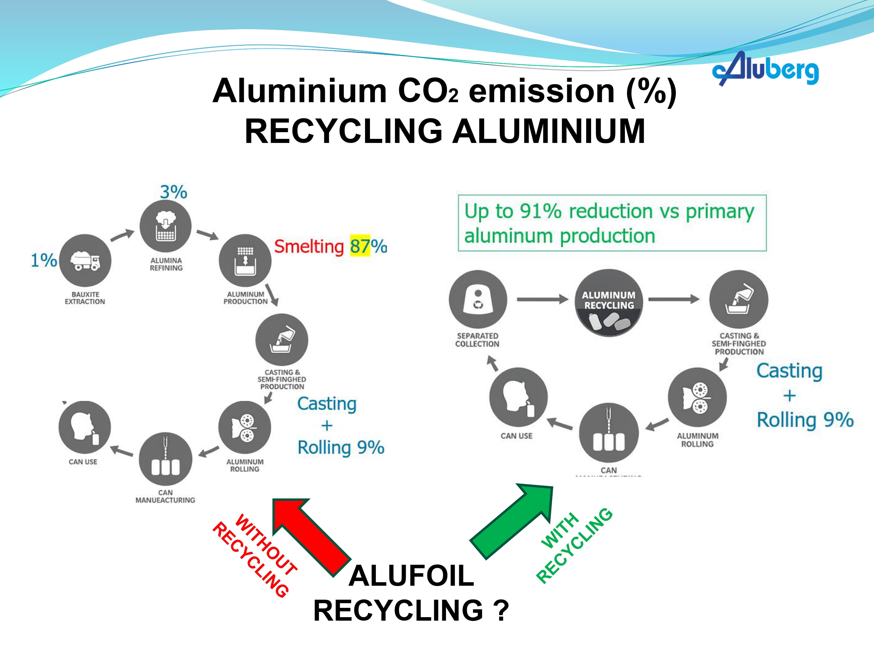 Low Carbon Alu Available In Aluberg 02